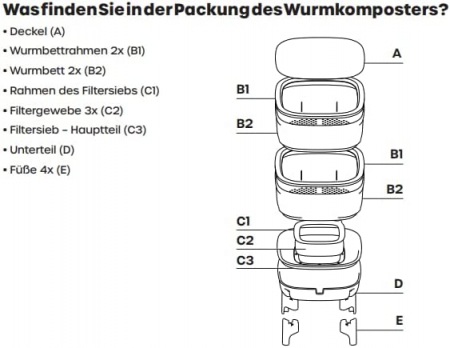Wurmkomposter Plastia Set