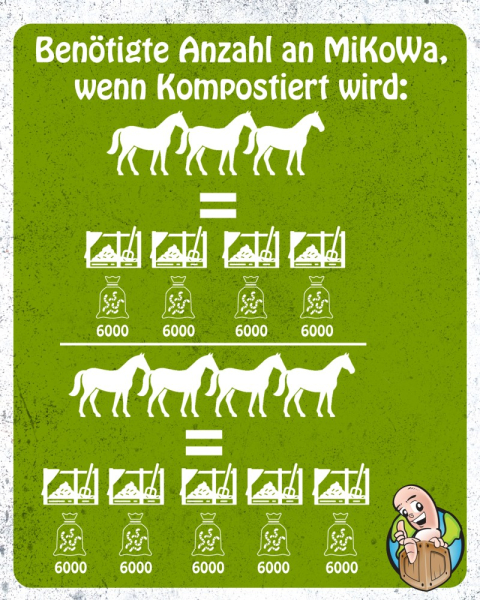 MiKoWa: Mist Kompostier Wanne MiKoWa: Mist Kompostier Wanne