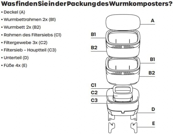 Wurmkomposter Plastia Set