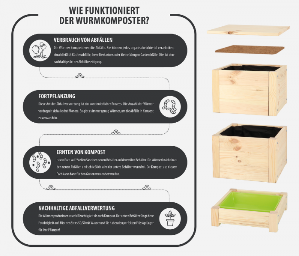 Holzkiste Wurmkomposter